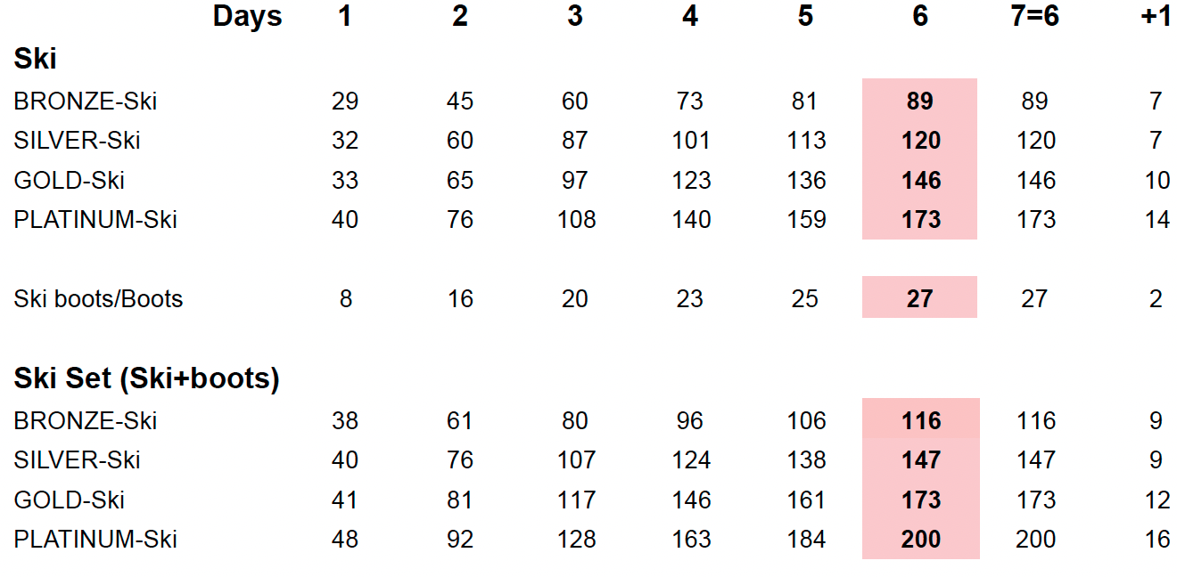 prices ski rental westendorf